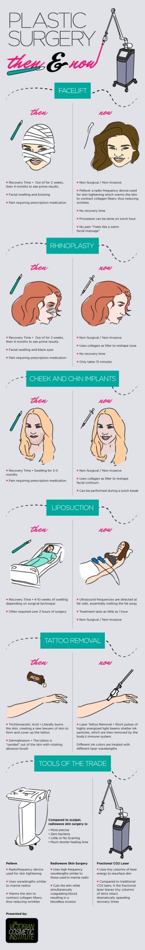 plastic-surgery-then-and-now