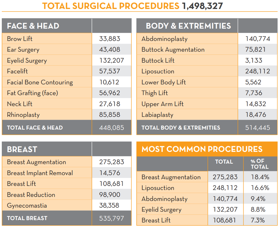 Breast Lift Baton Rouge