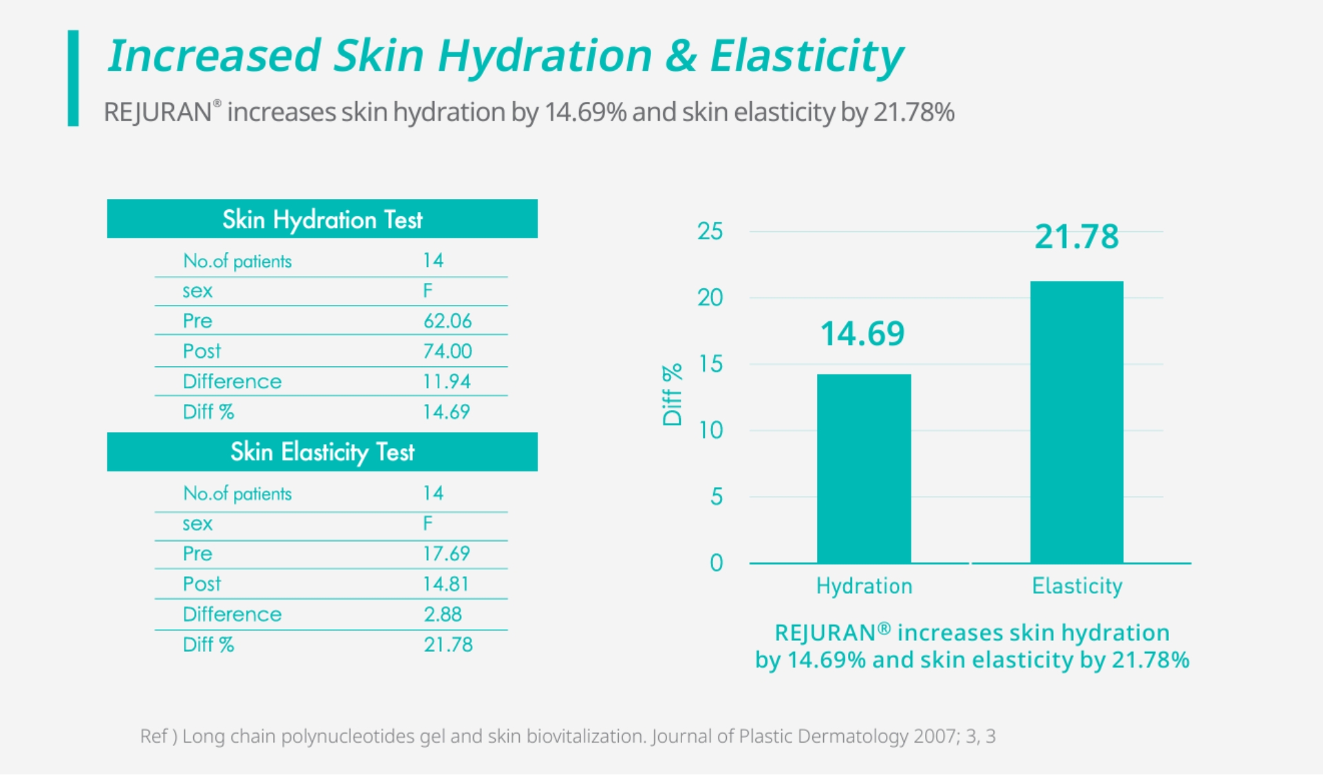 rejuran study hydration and elasticity