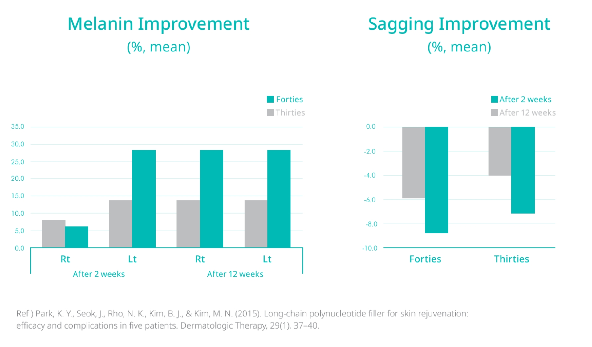 rejuran study melanin and sagging 4 treatments at 2 week intervals